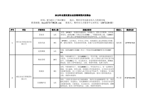 2012年全国民营企业招聘周荆州招聘会单位一览表