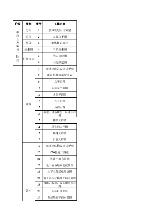 设计交付工程成果确认清单