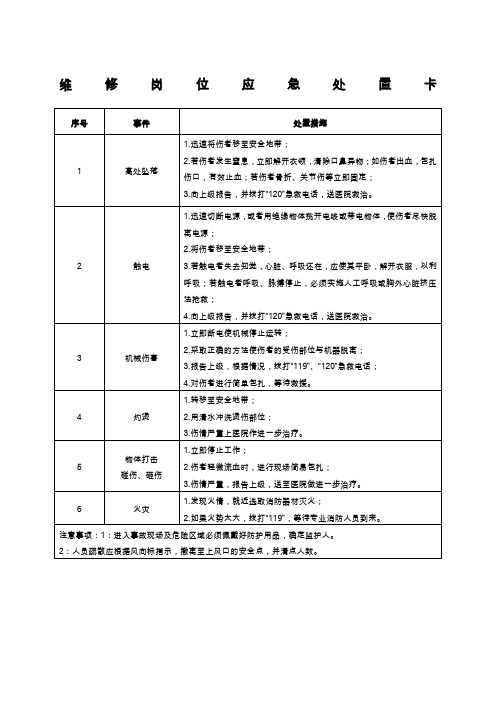 岗位现场应急处置方案卡全套