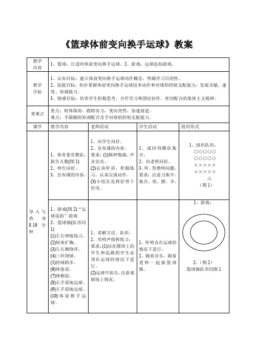 篮球体前变向换手运球