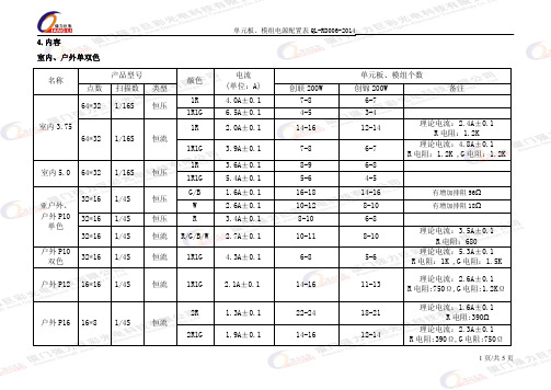 单元板、模组电源配置表2014-06-06