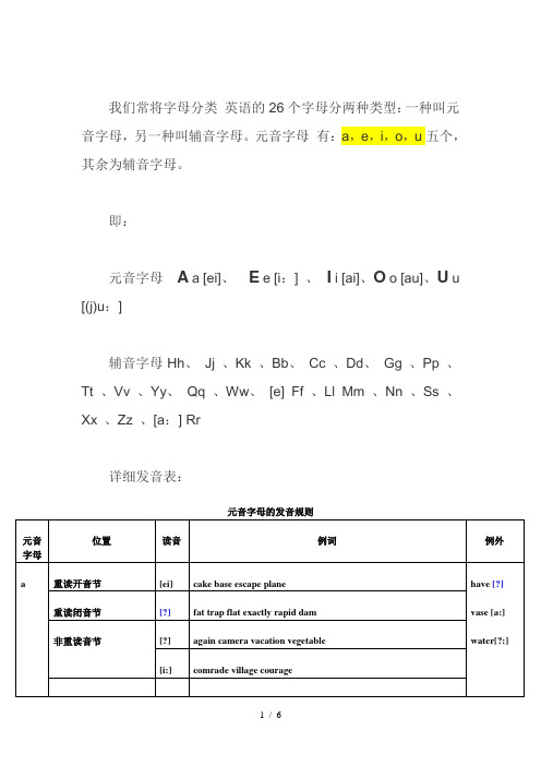 什么是元音字母和辅音字母及其发音规则详解