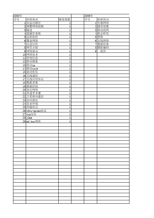 【国家自然科学基金】_移动无线internet_基金支持热词逐年推荐_【万方软件创新助手】_20140801