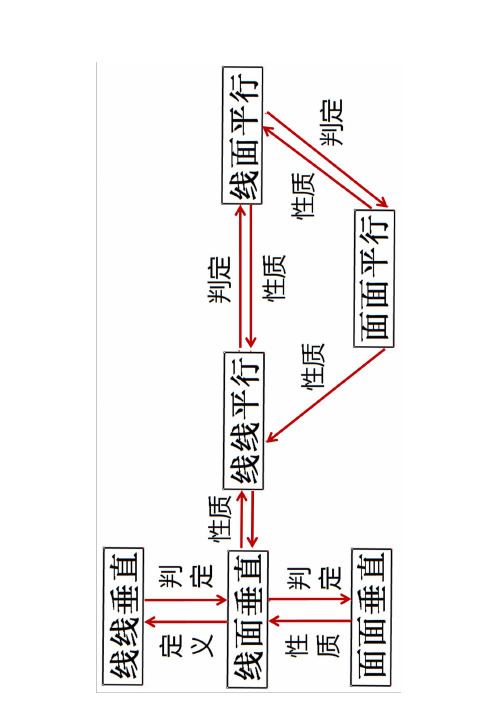 立体几何定理总结