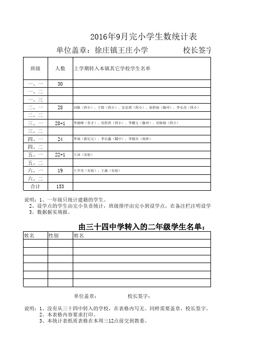 2016年9月完小学生数统计表