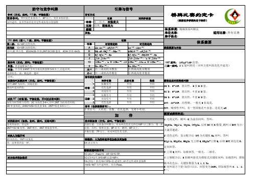 桥牌精确叫牌约定卡(修编版)