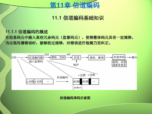 《通信原理》信道编码省名师优质课赛课获奖课件市赛课一等奖课件