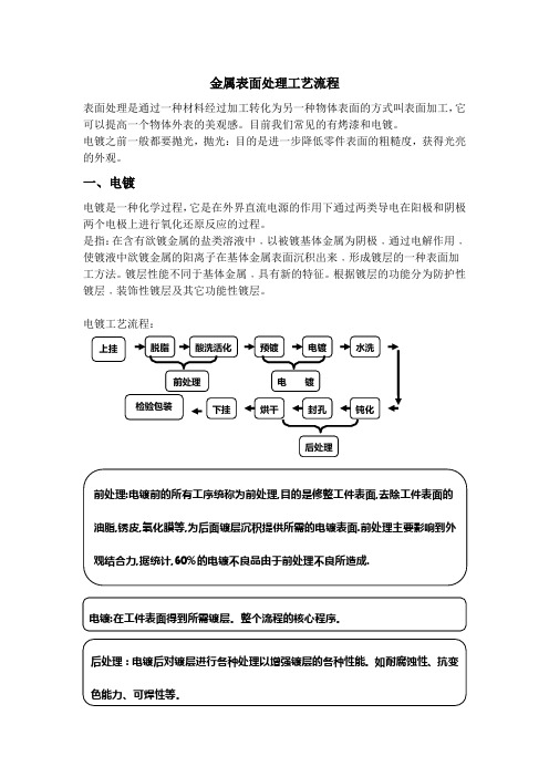 金属表面处理工艺流程