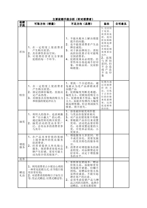 常用促销手段分析