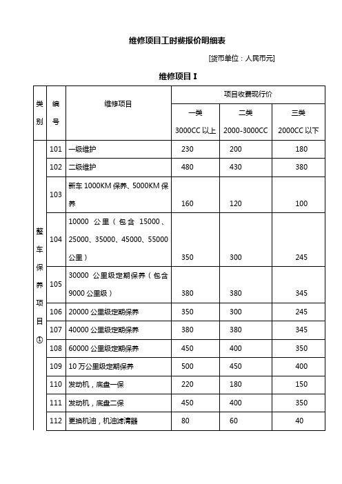 维修项目工时费报价明细表 (2)