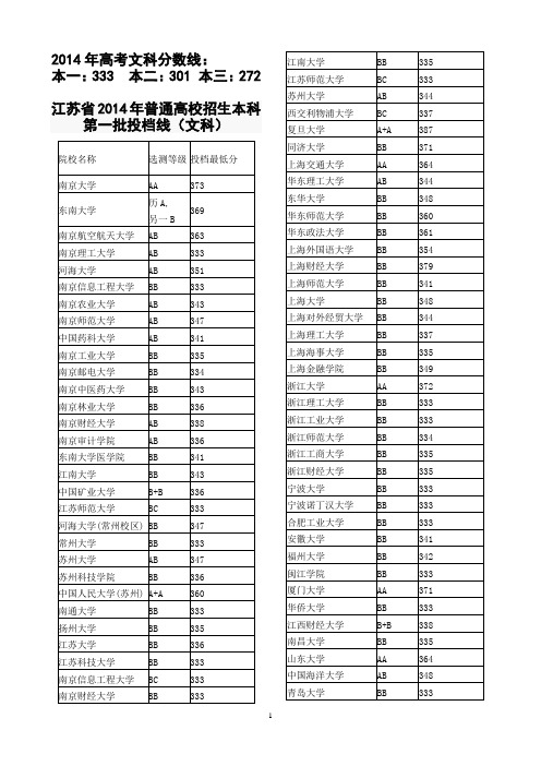 2014年江苏高考录取投档线