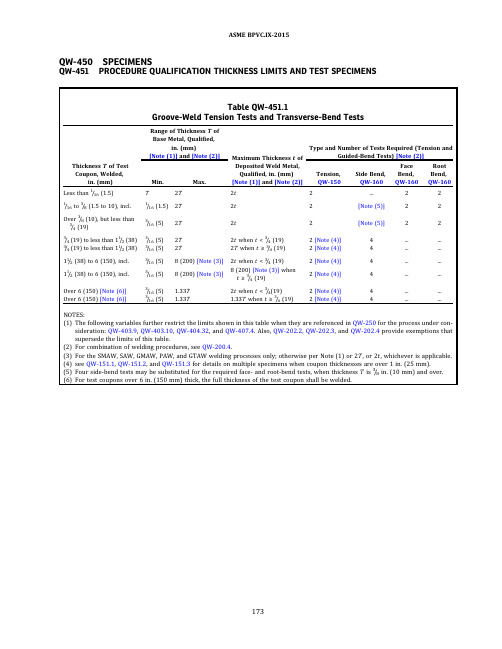 ASME IX BASE METALS工艺评定厚度范围和试样English