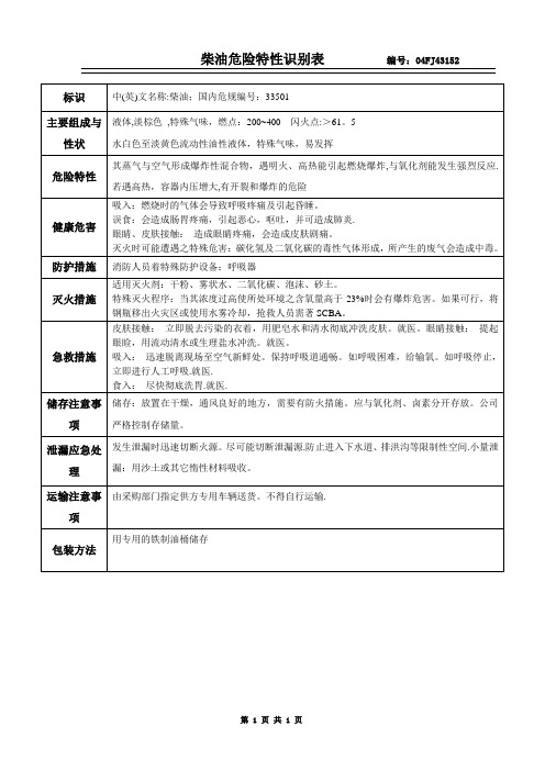 柴油危险特性识别表