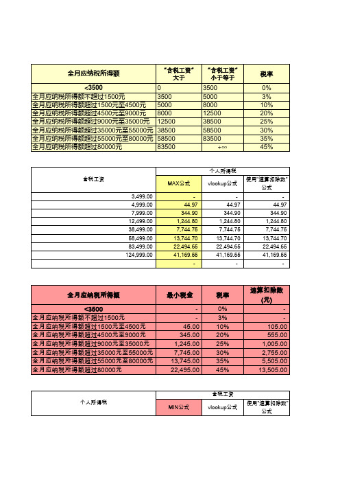 个税,含税工资,实付工资  EXCEL公式