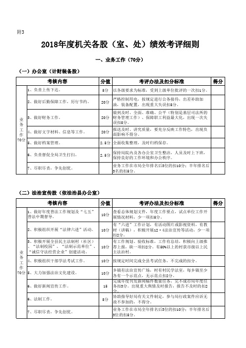 2018年度机关各股(室、处)绩效考评细则