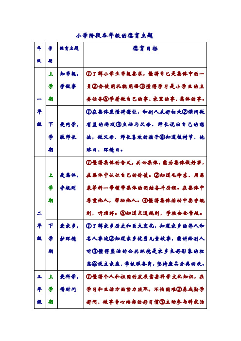 (完整版)小学阶段各年级的德育主题