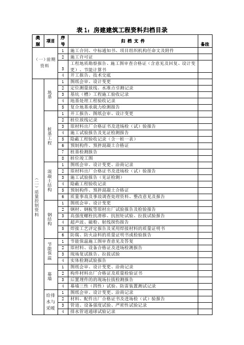 房建建筑工程资料归档目录