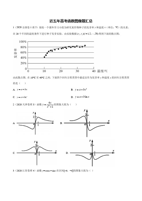 近五年高考函数图像题汇总