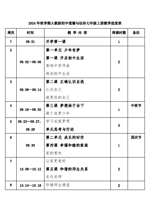 2024年秋学期人教版初中道德与法治七年级上册教学进度表