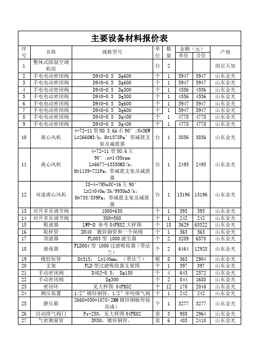 山东济宁某人防主要设备材料报价表