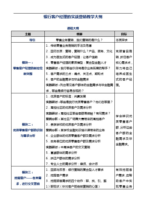 《银行个人客户经理的实战营销教学大纲》