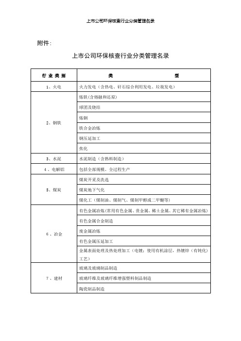 上市公司环保核查行业分类管理名录