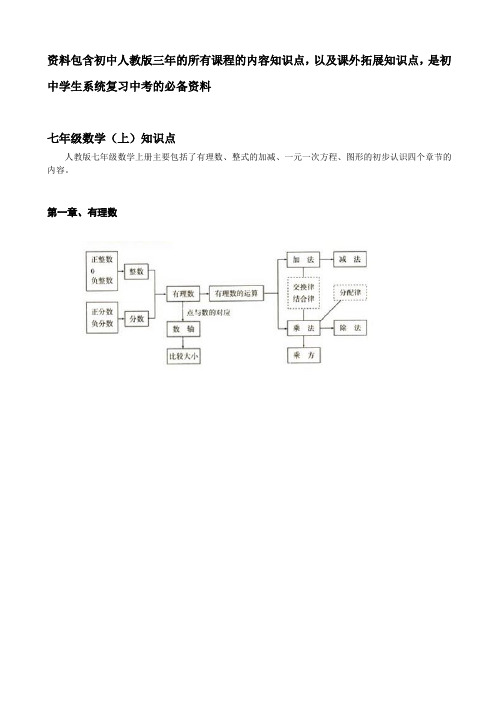 人教版初中数学(全三年)各章节知识点总结复习==全册