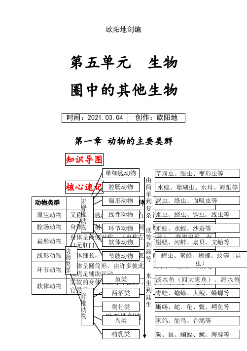 最新人教版八年级上册生物中考考点精华识记(思维导图版)之欧阳地创编