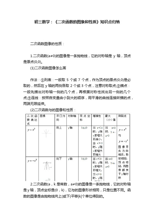 初三数学：《二次函数的图象和性质》知识点归纳