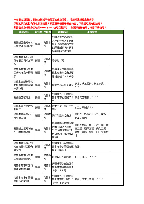 新版新疆省乌鲁木齐新艺工商企业公司商家名录名单联系方式大全44家