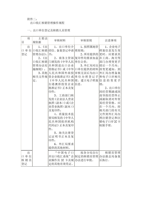 出口收汇核销管理操作规程 - 附件二：