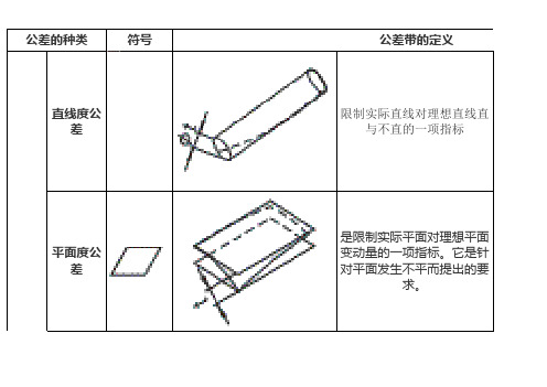 机械制图-工公差带专用符号