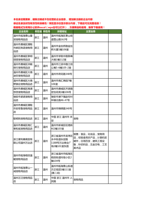 新版浙江省温州宠物用品店工商企业公司商家名录名单联系方式大全31家