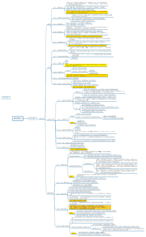 小升初数学考点思维导图-数与代数