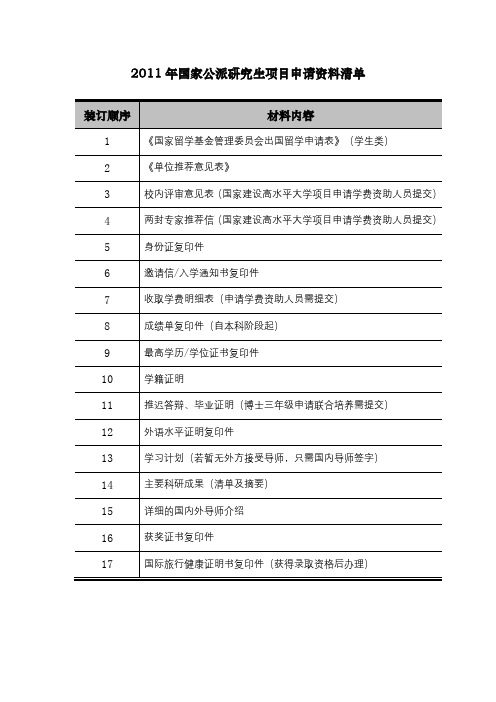 2011年国家公派研究生项目申请资料清单【模板】