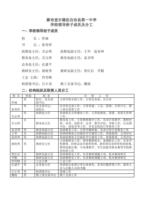 领导班子一览表