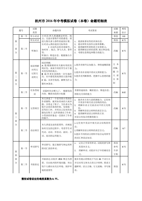 【初中英语】浙江省杭州市2016年中考英语模拟试卷(21-30) 人教版7