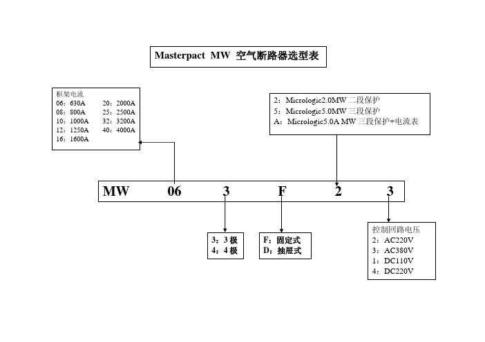 施耐德断路器接触器热继电器选型表