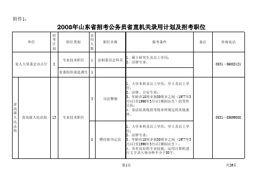 2008年山东省招考公务员省直机关录用计划及招考职位xls