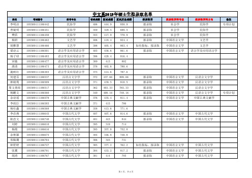 2019年中山大学中文系考研复试拟录取名单_0