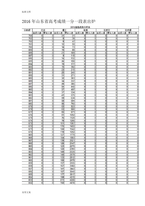 2016山东高考分数段