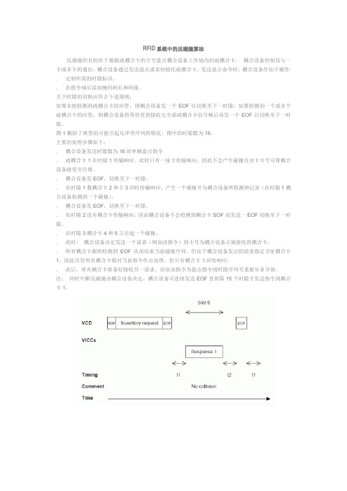 RFID系统中的反碰撞算法