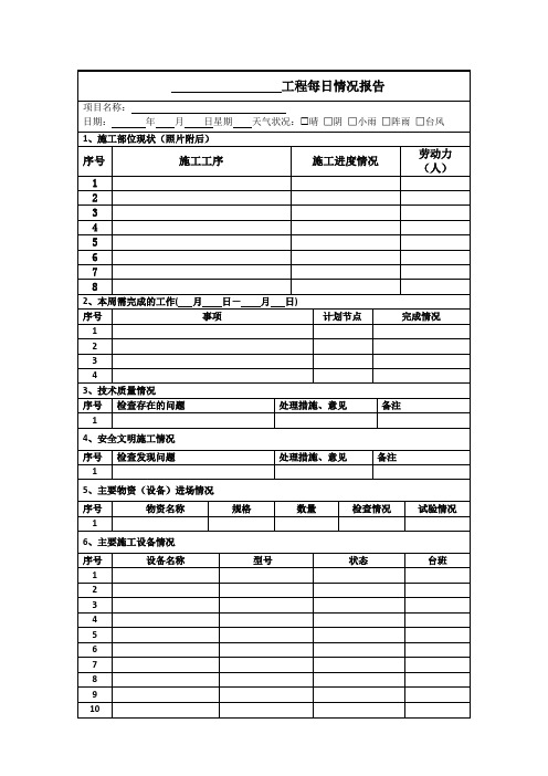 施工单位-每日工程日报表模板