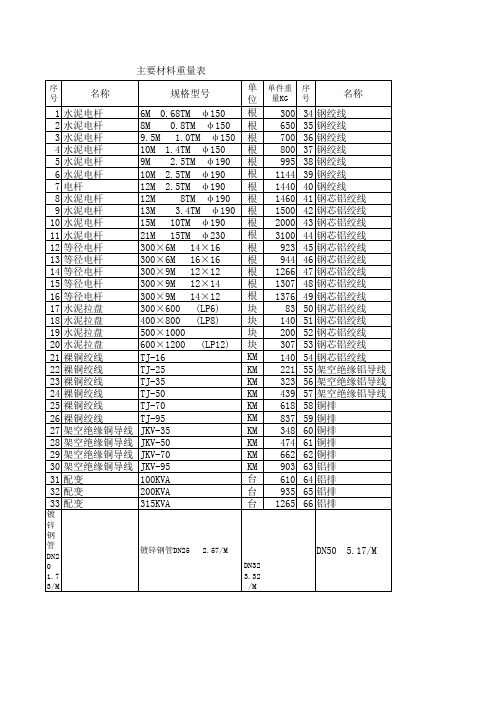 电杆、钢铰钱、铜母钱重量表