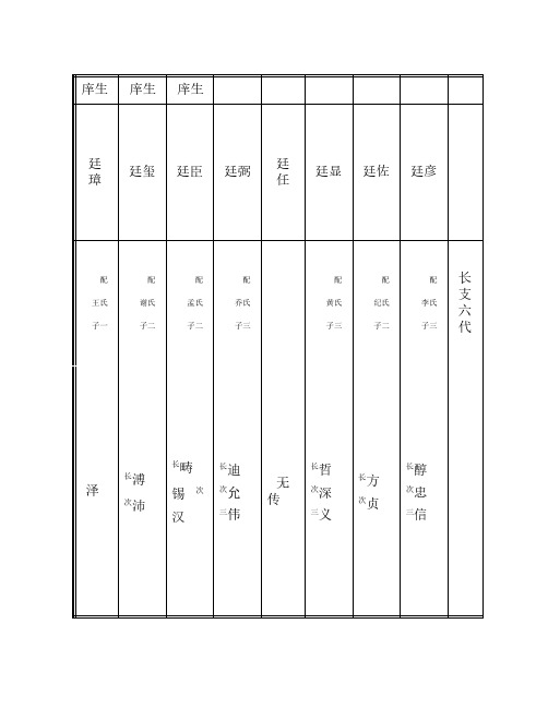 宁阳东疏刘氏族谱(2)