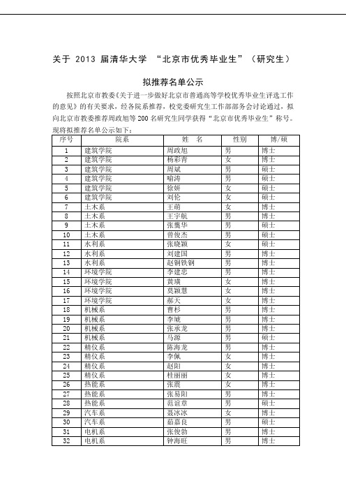 2013届清华大学博士硕士研究生“北京市优秀毕业生”拟推荐名单公示