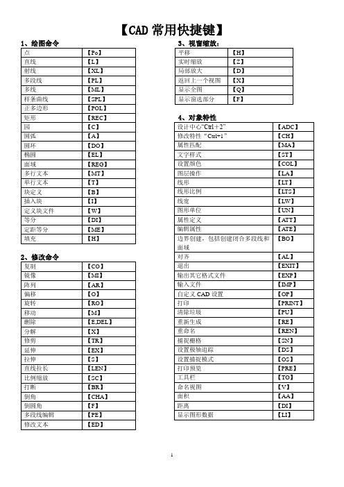 CAD常用快捷键大全及部分符号输入方法