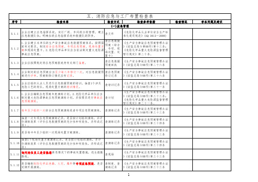 省级《危险化学品重点县指导服务安全检查表》 补充版 