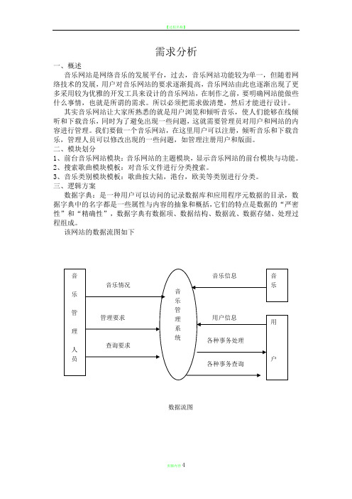 音乐网站需求分析