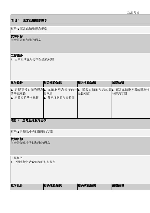 项目1正常血细胞形态学